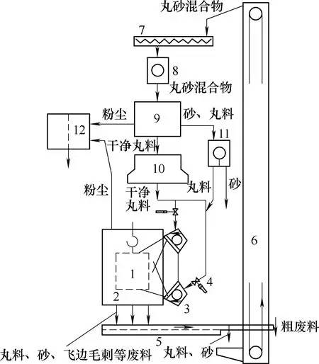 流水線懸鏈式輸送拋丸機原理圖 流水線懸鏈式輸送拋丸機原理圖